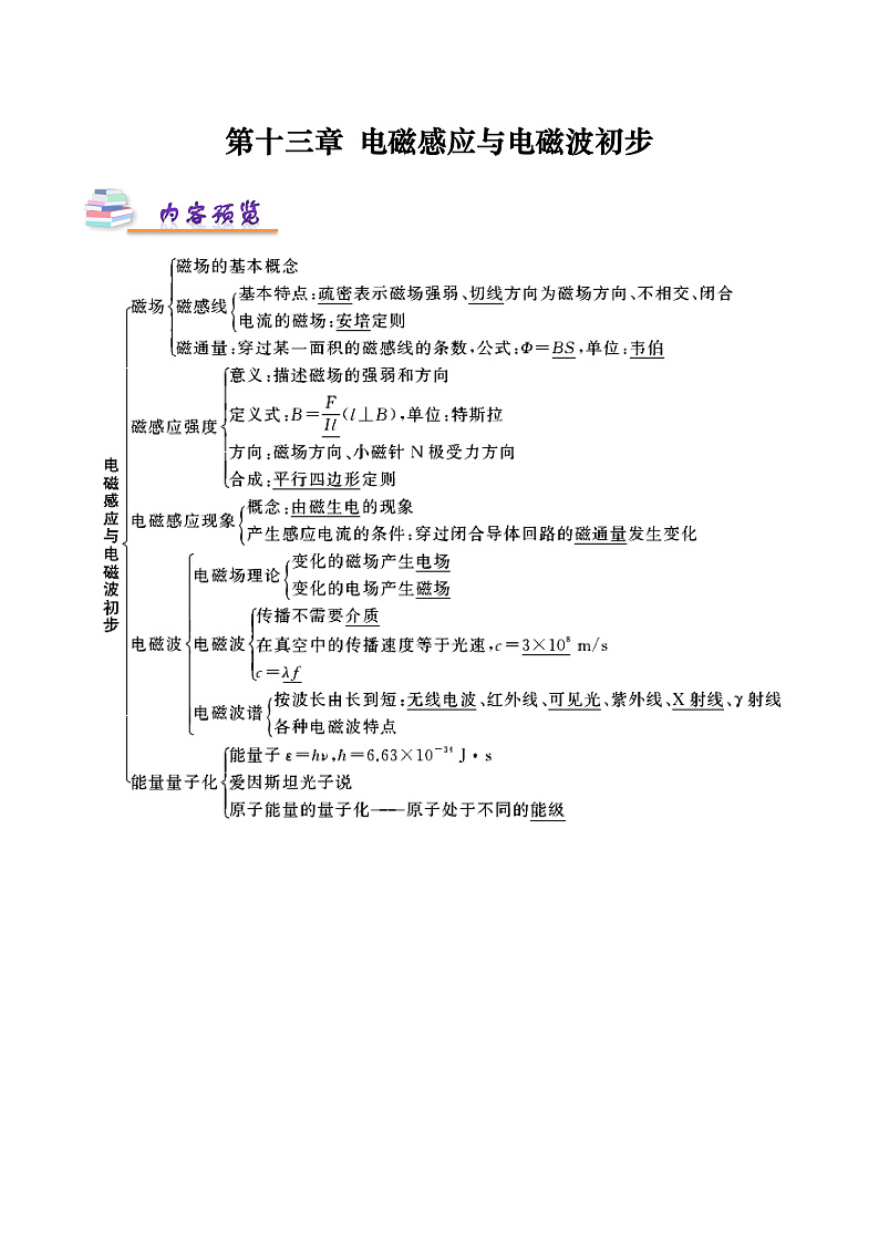 第十三章+电磁感应与电磁波初步知识梳理-人教版2019必修第三册第1页
