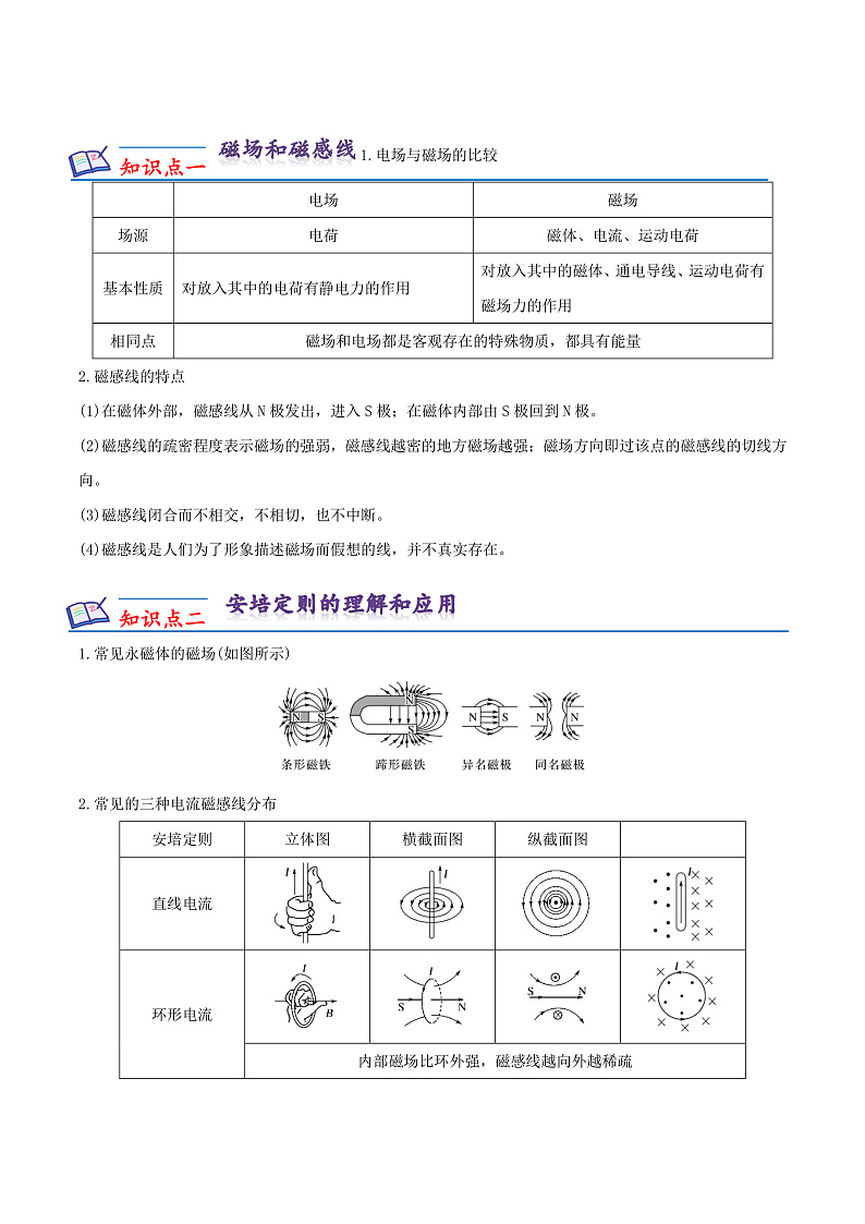 第十三章+电磁感应与电磁波初步知识梳理-人教版2019必修第三册第2页