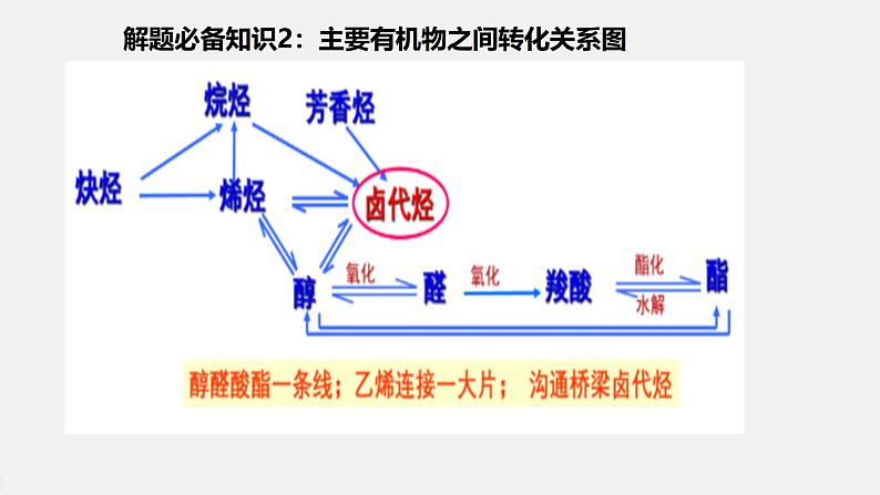 有机合成（基础班）课件  2024年化学奥林匹克竞赛05