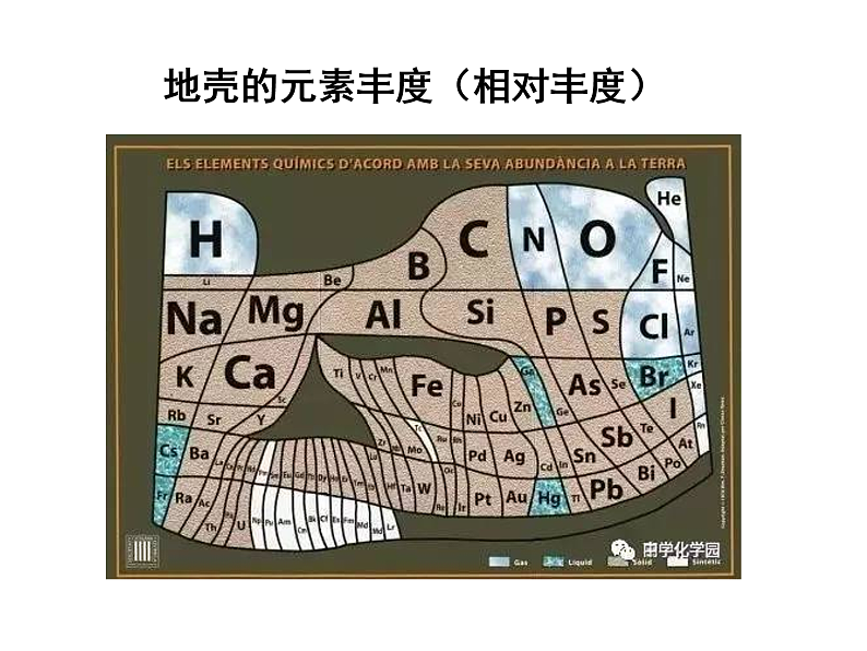 Si、N、P、S（基础班）课件  2024年化学奥林匹克竞赛04