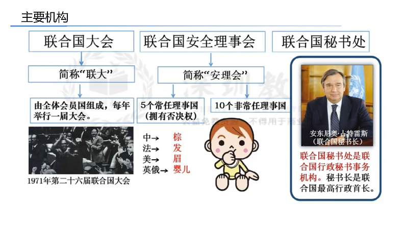 第20课 联合国与世界贸易组织 课件-2023-2024 部编版历史九年级下册第7页