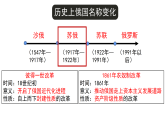 第9课  列宁与十月革命 课件---2023-2024学年部编版历史九年级下册