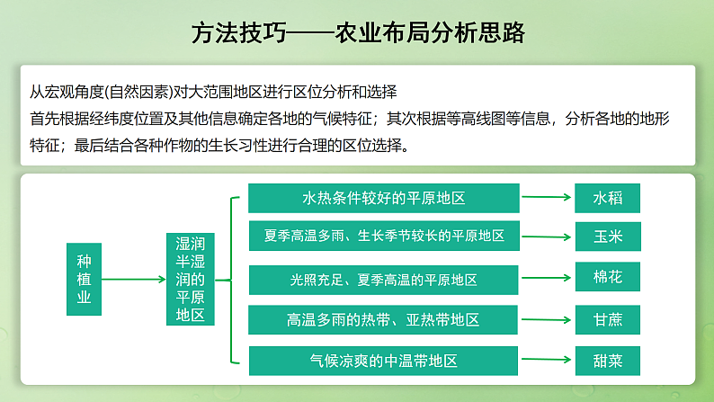 2024届湘教版新教材高考地理一轮复习第二部分人文地理第三章产业区位因素第1讲课时49农业布局课件第4页