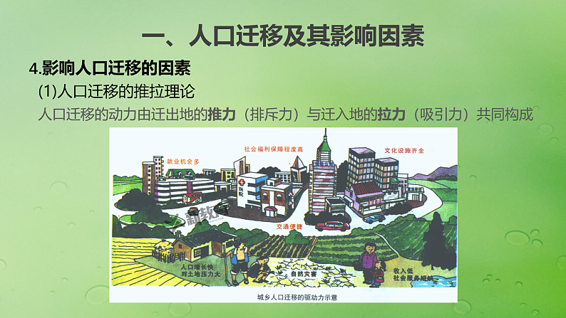 2024届湘教版新教材高考地理一轮复习第二部分人文地理第一章人口与地理环境课时43人口迁移课件06