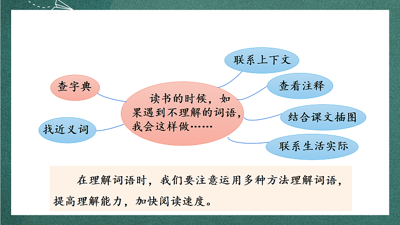 人教部编版语文三上《 语文园地二》课件+教案08