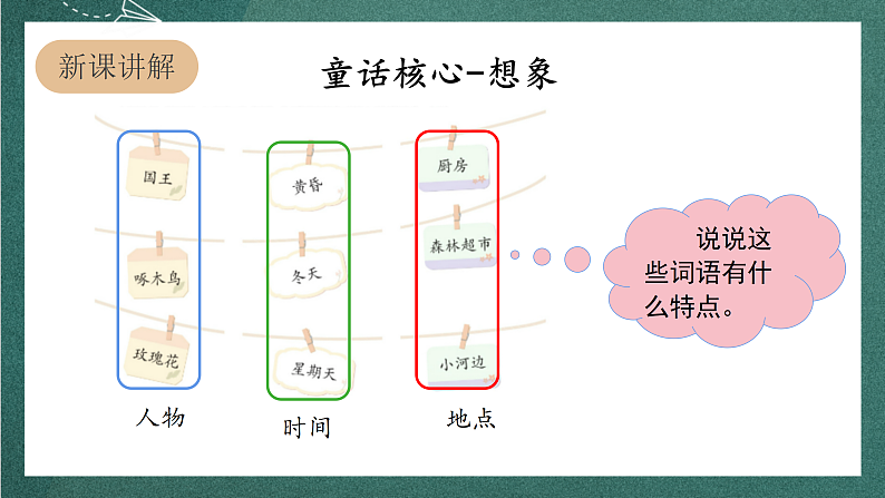 人教部编版语文三上第三单元 习作 《我来编童话》 课件+教案05