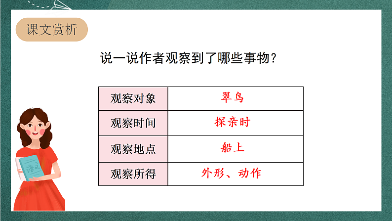 人教部编版语文三上15《搭船的鸟》 第2课时  课件+教案04