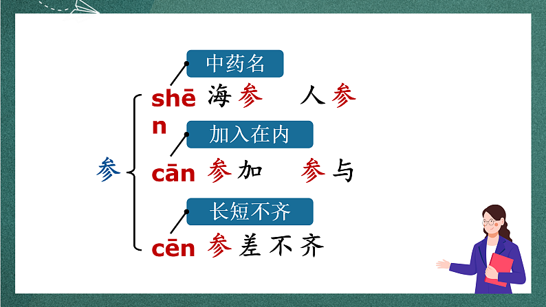 人教部编版语文三上18 《富饶的西沙群岛》 第1课时 课件+教案+音频素材07