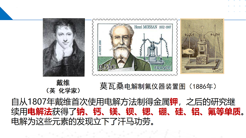 1.2.3化学能与电能的转化（电解池的工作原理）（同步课件）-2023-2024学年高二化学同步精品课堂（苏教版2019选择性必修第一册）04