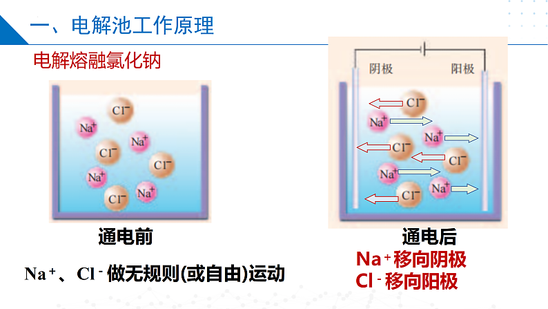 1.2.3化学能与电能的转化（电解池的工作原理）（同步课件）-2023-2024学年高二化学同步精品课堂（苏教版2019选择性必修第一册）07