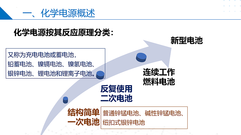 1.2.2化学能与电能的转化（化学电源）（同步课件）-2023-2024学年高二化学同步精品课堂（苏教版2019选择性必修第一册）04