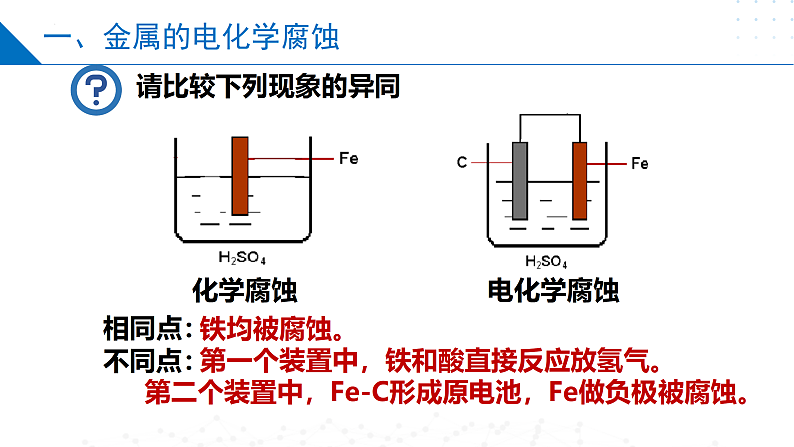 1.3金属的腐蚀与防护（同步课件）-2023-2024学年高二化学同步精品课堂（苏教版2019选择性必修第一册）05