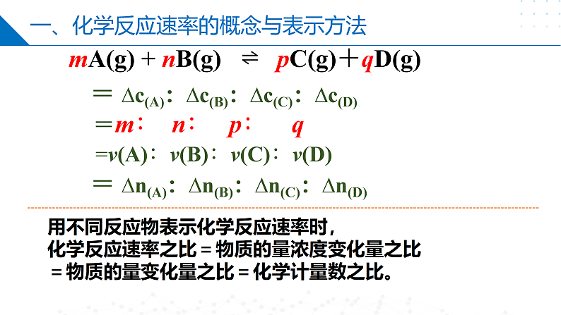 第二章 化学反应速率与化学平衡（复习课件）-2023-2024学年高二化学同步精品课堂（苏教版2019选择性必修第一册）05