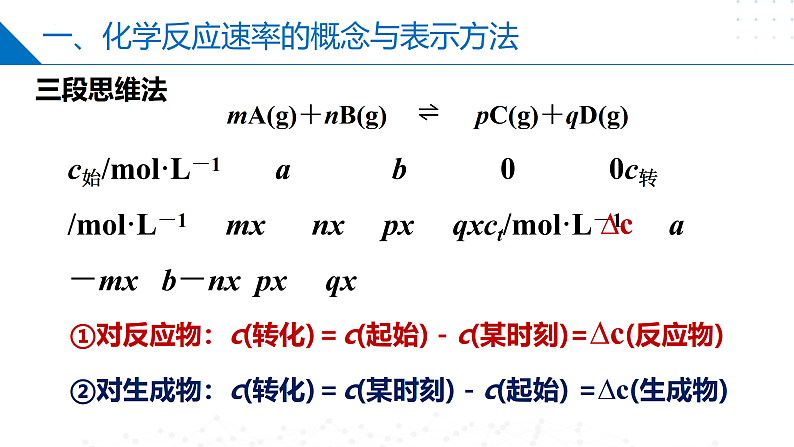 第二章 化学反应速率与化学平衡（复习课件）-2023-2024学年高二化学同步精品课堂（苏教版2019选择性必修第一册）06