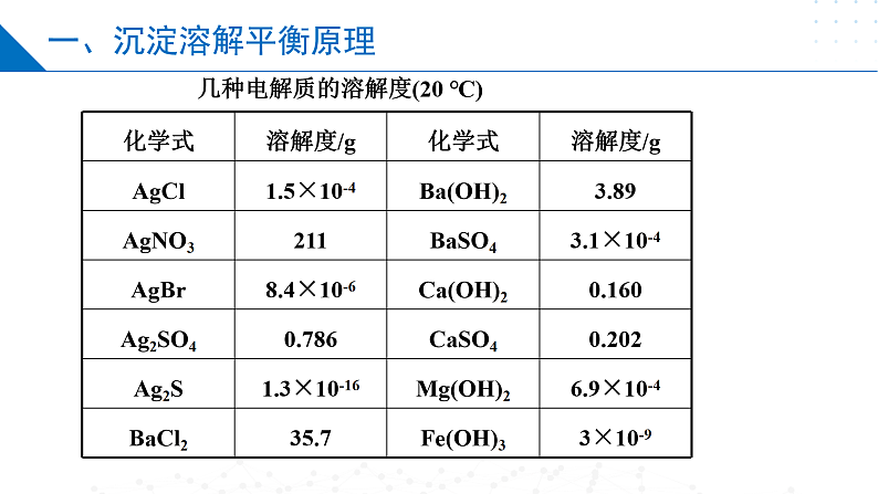 3.4.1沉淀溶解平衡与溶度积（同步课件）-2023-2024学年高二化学同步精品课堂（苏教版2019选择性必修第一册）06