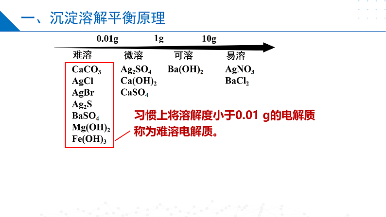 3.4.1沉淀溶解平衡与溶度积（同步课件）-2023-2024学年高二化学同步精品课堂（苏教版2019选择性必修第一册）07