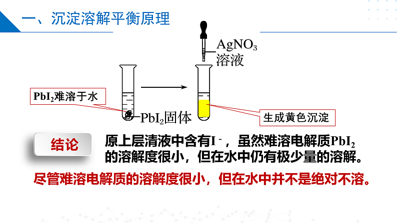 3.4.1沉淀溶解平衡与溶度积（同步课件）-2023-2024学年高二化学同步精品课堂（苏教版2019选择性必修第一册）08