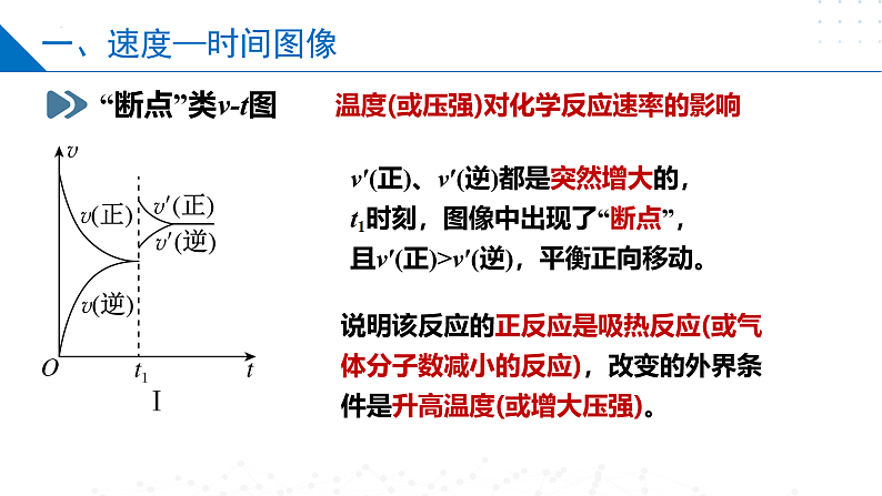 2.3.2 化学平衡图像（同步课件）-2023-2024学年高二化学同步精品课堂（苏教版2019选择性必修第一册）06