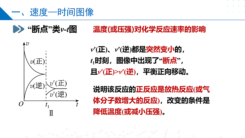 2.3.2 化学平衡图像（同步课件）-2023-2024学年高二化学同步精品课堂（苏教版2019选择性必修第一册）07