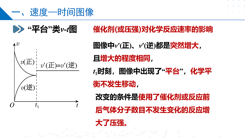 2.3.2 化学平衡图像（同步课件）-2023-2024学年高二化学同步精品课堂（苏教版2019选择性必修第一册）08