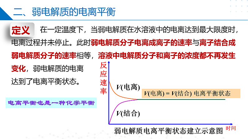 第三章 水溶液中的离子反应（复习课件）-2023-2024学年高二化学同步精品课堂（苏教版2019选择性必修第一册）06