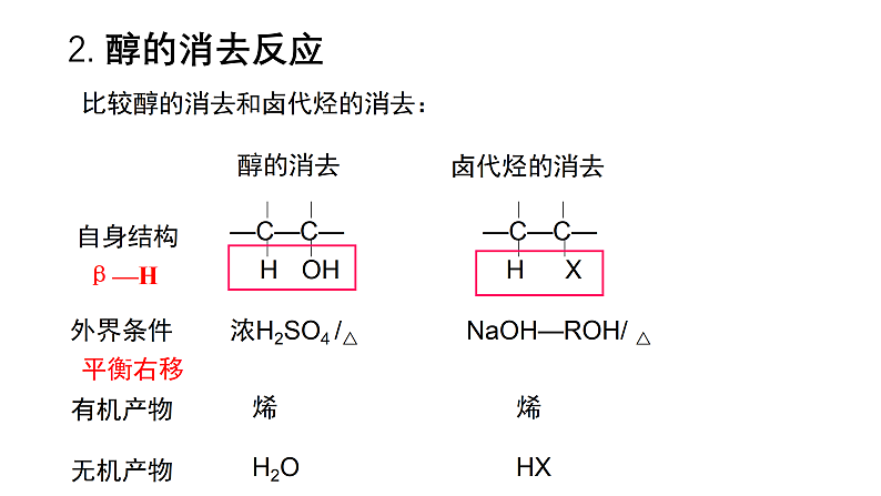 消去反应在有机合成中的应用 （提高班） 课件  2024年化学奥林匹克竞赛05