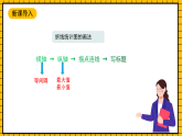 滬教版四年級(jí)數(shù)學(xué)下冊(cè)3.2.2《折線統(tǒng)計(jì)圖的畫法》（教學(xué)課件）