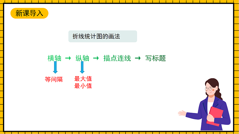沪教版四年级数学下册3.2.2《折线统计图的画法》（教学课件）04