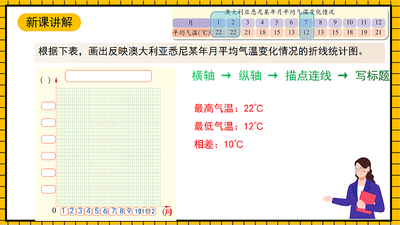 沪教版四年级数学下册3.2.2《折线统计图的画法》（教学课件）05