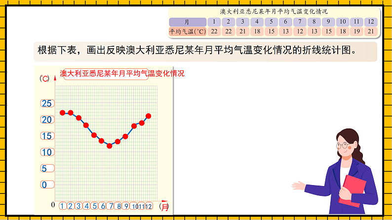 沪教版四年级数学下册3.2.2《折线统计图的画法》（教学课件）07