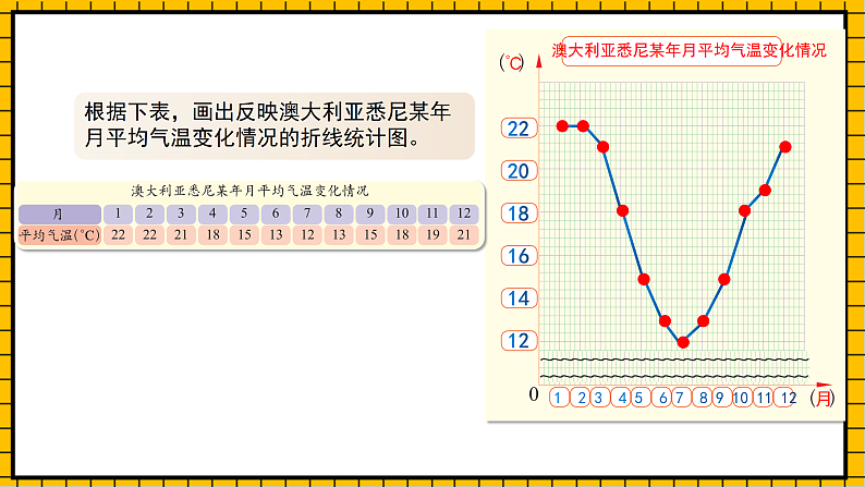 沪教版四年级数学下册3.2.2《折线统计图的画法》（教学课件）08