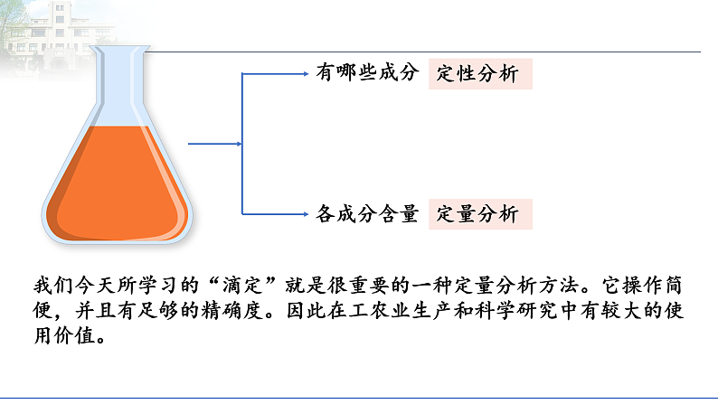 分析化学基础（提高班）  课件  2024年化学奥林匹克竞赛03