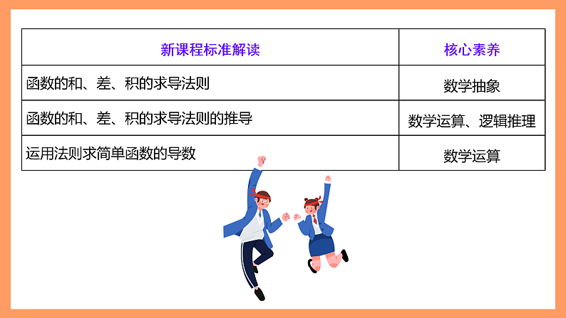 湘教版新教材数学高二选择性必修第二册 1.2.2 函数的和差积商求导法则(第1课时) 课件03