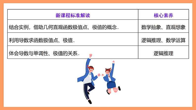 湘教版新教材数学高二选择性必修第二册 1.3.2 函数的极值与导数 课件03