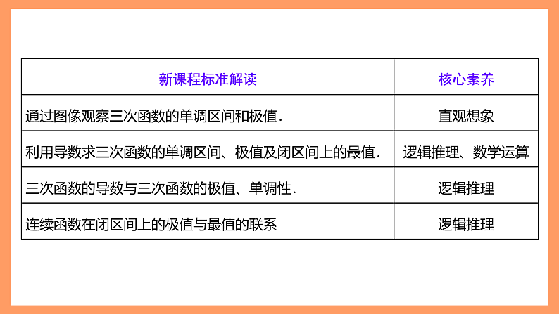 湘教版新教材数学高二选择性必修第二册 1.3.3 三次函数的性质：单调区间和极值 课件03