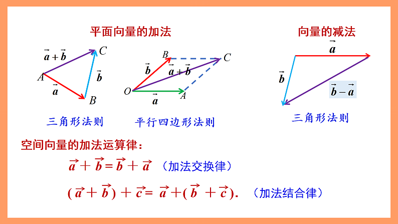 湘教版新教材数学高二选择性必修第二册 2.2 空间向量及其运算(第2课时) 课件05
