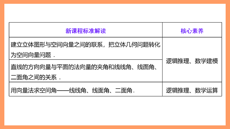 湘教版新教材数学高二选择性必修第二册 2.4.3 向量与夹角 课件03