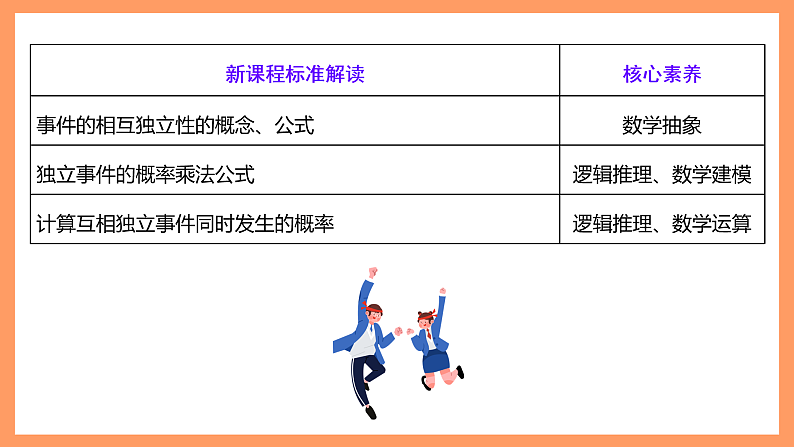 湘教版新教材数学高二选择性必修第二册 3.1.2 事件的独立性 课件03