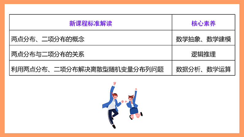 湘教版新教材数学高二选择性必修第二册 3.2.2 几个常见的分布(第1课时) 课件03