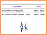湘教版新教材数学高二选择性必修第二册 4.1 成对数据的统计相关性(第2课时) 课件
