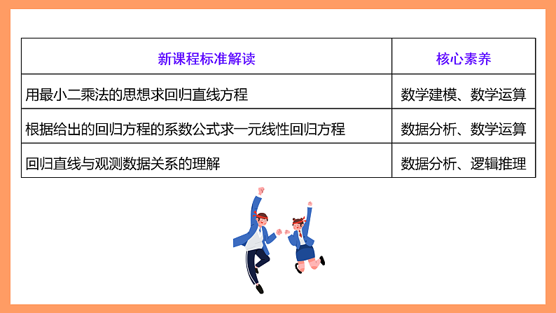 湘教版新教材数学高二选择性必修第二册 4.2.1 回归直线方程 课件03