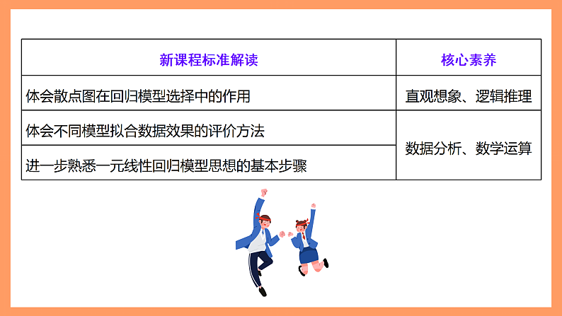 湘教版新教材数学高二选择性必修第二册 4.2.2 一元线性回归模型的应用 课件03