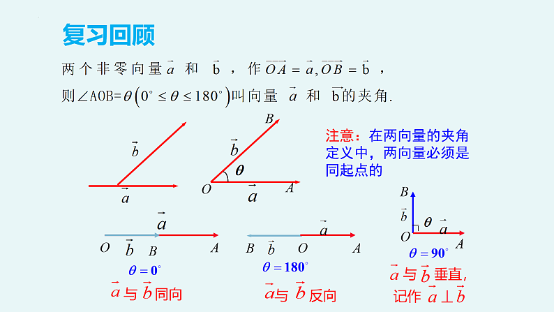 1.1.2 空间向量的数量积运算 （教学课件）【大单元教学】-高二数学同步备课系列（人教A版2019选择性必修第一册）06