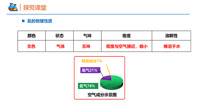 5.2.1 氮和氮的氧化物（同步课件）-2023-2024学年高一化学同步精品课堂（人教版2019必修第二册）第5页