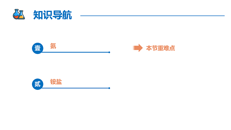 5.2.2 氨和铵盐（同步课件）-2023-2024学年高一化学同步精品课堂（人教版2019必修第二册）第2页