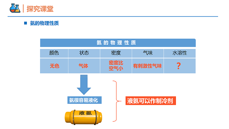 5.2.2 氨和铵盐（同步课件）-2023-2024学年高一化学同步精品课堂（人教版2019必修第二册）第4页