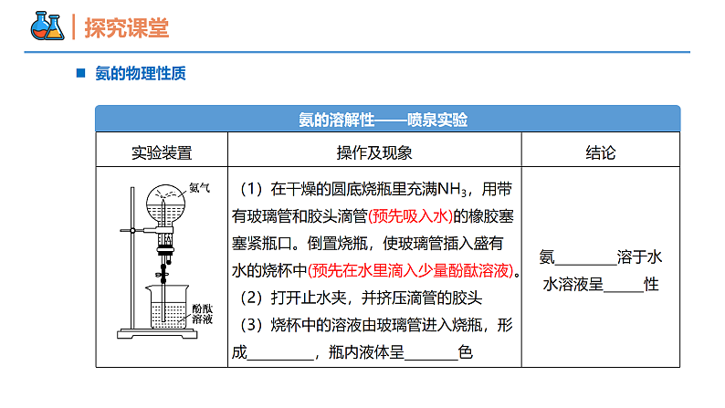 5.2.2 氨和铵盐（同步课件）-2023-2024学年高一化学同步精品课堂（人教版2019必修第二册）第5页