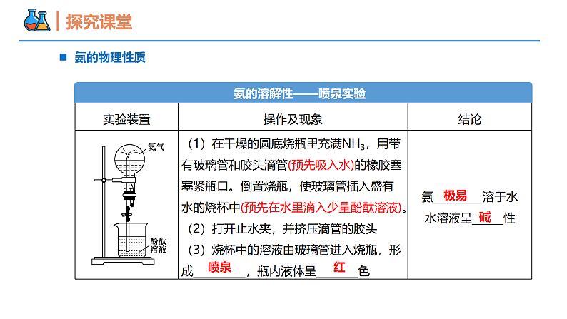5.2.2 氨和铵盐（同步课件）-2023-2024学年高一化学同步精品课堂（人教版2019必修第二册）第7页