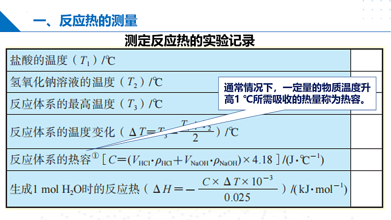 1.1.2化学反应中的热效应（反应热的测量与计算）（同步课件）-2023-2024学年高二化学同步精品课堂（苏教版2019选择性必修第一册）第7页