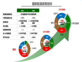 1.1.3化学反应中的热效应（能源的充分利用）（同步课件）-2023-2024学年高二化学同步精品课堂（苏教版2019选择性必修第一册）